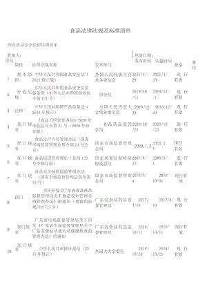 食品法律法规及标准清单.docx