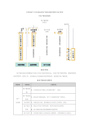大型房地产公司区域总部客户服务部组织架构与部门职责.docx