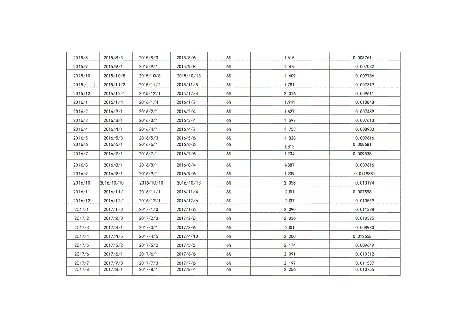交银施罗德定期支付双息平衡混合型证券投资基金定期支付表.docx_第2页