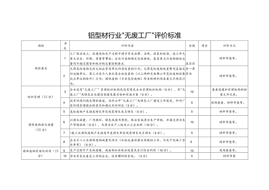铝型材行业“无废工厂”评价标准.docx_第1页