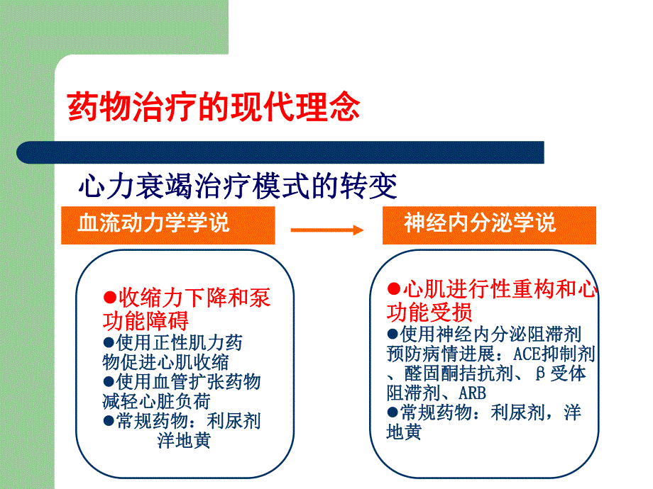 心衰的药物治疗修改后.ppt_第3页