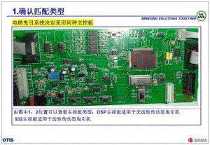电梯ALP调试手册.ppt
