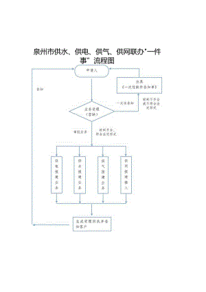 泉州市供水、供电、供气、供网联办“一件事”流程图申请人.docx