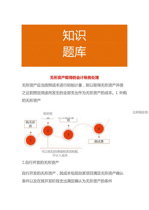 无形资产取得的会计账务处理.docx