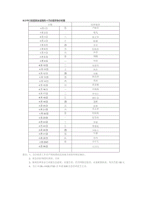 长沙市口腔医院友谊路院4月份医师急诊班表.docx