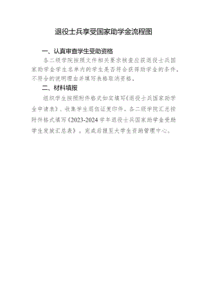 退役士兵享受国家助学金流程图.docx