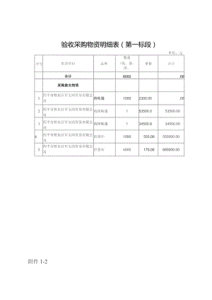 验收采购物资明细表第一标段单位元.docx