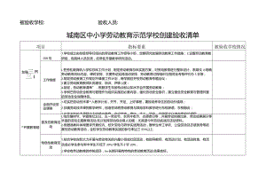 城南区中小学劳动教育示范学校创建验收清单（模板）.docx