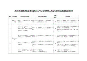 《上海市复配添加剂生产企业食品安全风险及防控措施清单》.docx