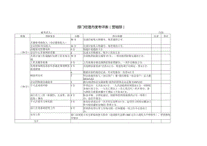 部门经理月度考评表（营销部）.docx