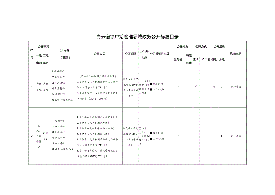 青云谱镇户籍管理领域政务公开标准目录.docx_第2页