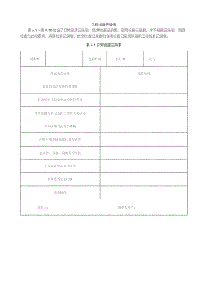涵洞工程检查、监测记录表.docx