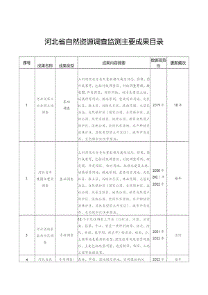 河北省自然资源调查监测主要成果目录.docx