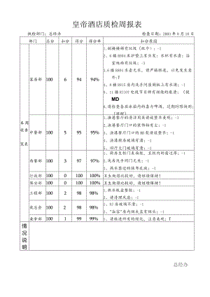 酒店的质检表格.docx
