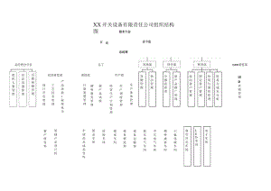 XX开关设备有限责任公司组织结构图（2023年）.docx