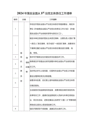 2024年落实全面从严治党主体责任工作清单及党建工作计划清单.docx