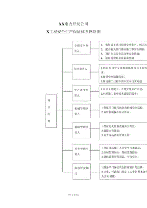 XX电力开发公司X工程安全生产保证体系网络图（2023年）.docx