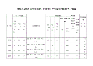罗甸县2021年冬春蔬菜含辣椒产业发展目标任务分解表.docx