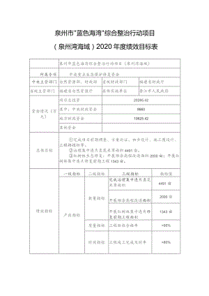 泉州市“蓝色海湾”综合整治行动项目泉州湾海域2020年度绩效目标表.docx