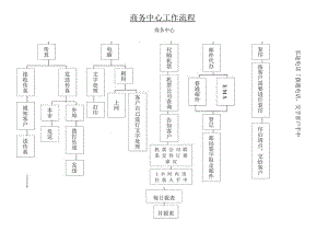 商务中心工作流程图.docx
