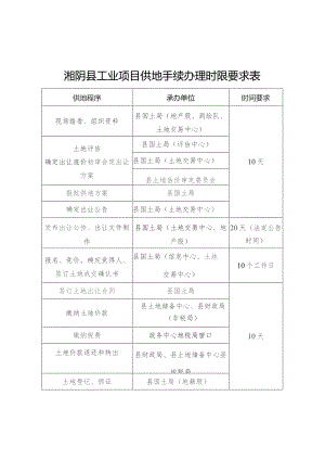 湘阴县工业项目供地手续办理时限要求表.docx