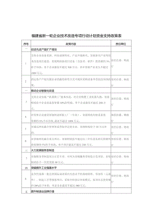 福建省新一轮企业技术改造专项行动计划资金支持政策表.docx