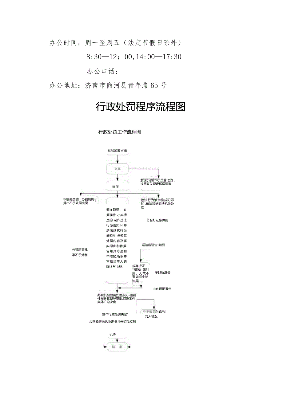 济南市商河县民政局行政执法服务指南行政处罚服务指南.docx_第3页