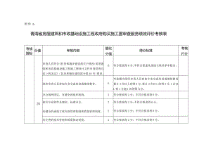 青海省房屋建筑和市政基础设施工程政府购买施工图审查服务绩效评价考核表.docx