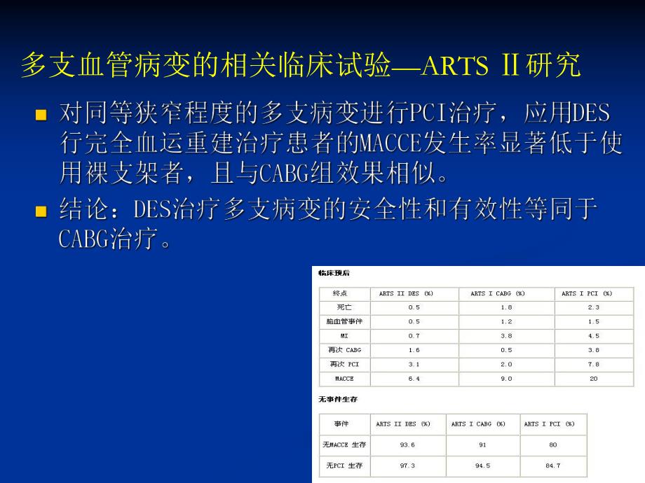 多支病变优先处理血管的选择.ppt_第3页