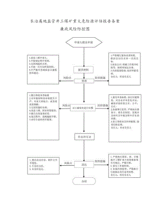 长治属地监管井工煤矿重大危险源评估报告备案廉政风险防控图申请人提出申请.docx