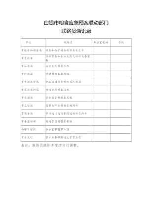 白银市粮食应急预案联动部门联络员通讯录.docx