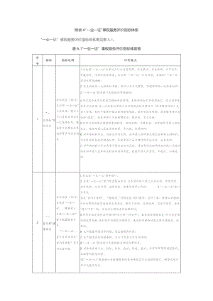 一业一证事权服务评价指标体系.docx