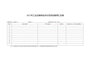 2023年工业互联网试点示范项目推荐汇总表.docx
