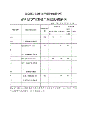 湖南惠生农业科技开发股份有限公司省级现代农业特色产业园投资概算表.docx
