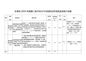 长寿区2023年度第二批中央大气污染防治专项资金安排计划表.docx