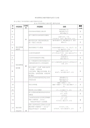 体育消费活力城市等级评定项目与分值.docx