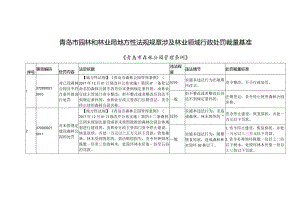 《青岛市园林和林业局地方性法规涉及林业领域行政处罚裁量基准》.docx