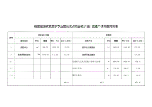 福建星源农牧数字农业建设试点项目初步设计变更申请调整对照表.docx