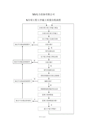 X分项工程工序施工质量自检流程（2023年XX电力开发公司）.docx