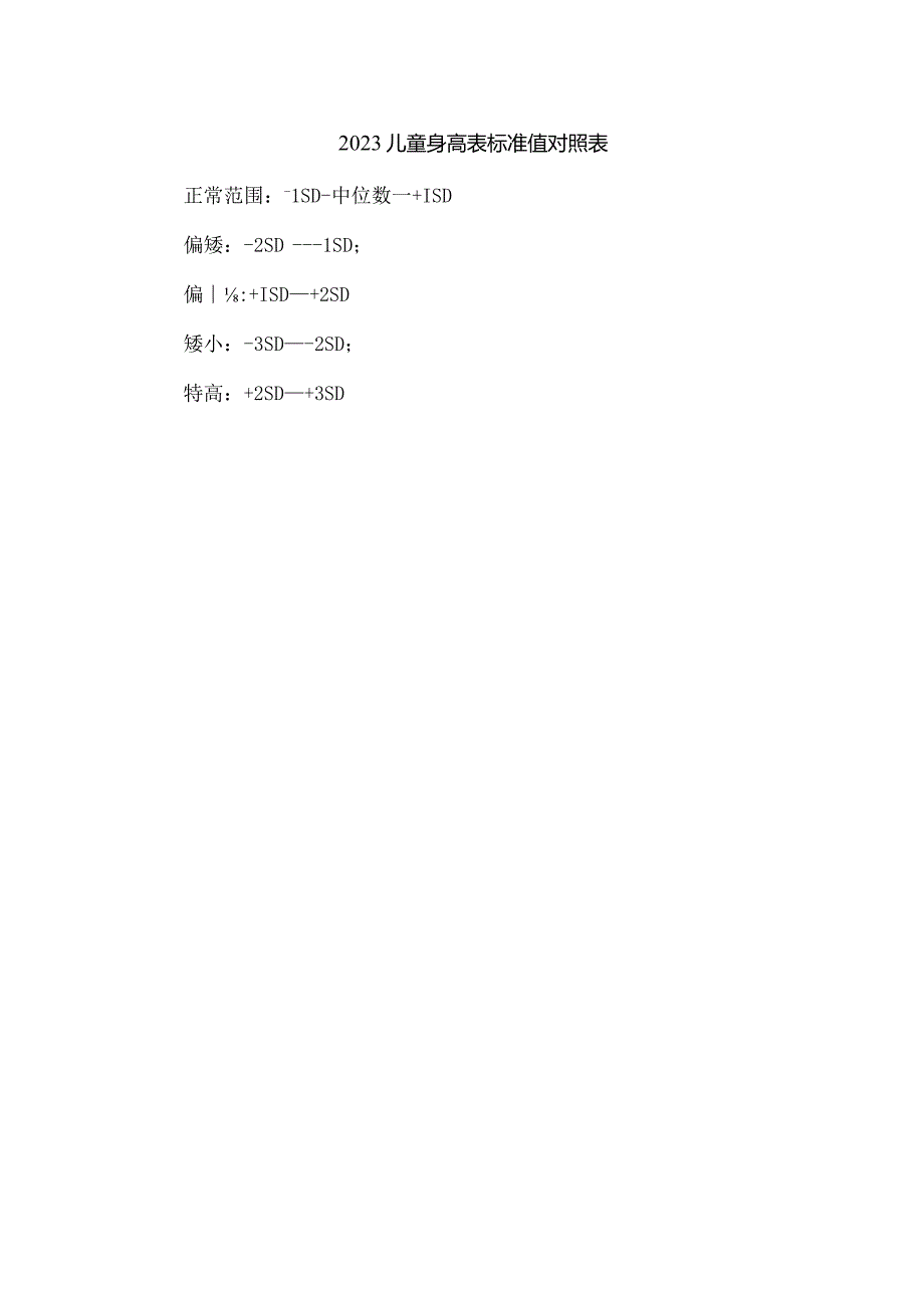 2023儿童身高表标准值对照表.docx_第1页