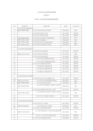 公共信用信息重要标准明细.docx
