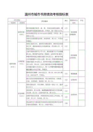 温州市城市书房绩效考核指标表.docx