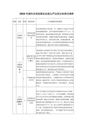 2024年度机关党组落实全面从严治党主体责任清单.docx