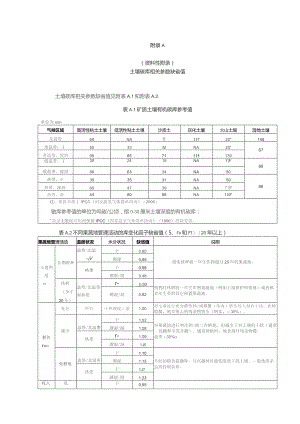 土壤碳库相关参数缺省值、果蔬产品碳足迹评价报告.docx