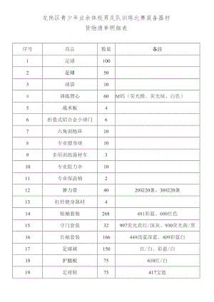 龙岗区青少年业余体校男足队训练比赛装备器材货物清单明细表.docx