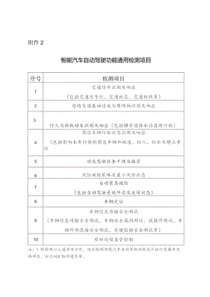 智能汽车自动驾驶功能通用检测项目.docx