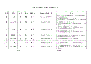 3月份双基考评汇总.docx