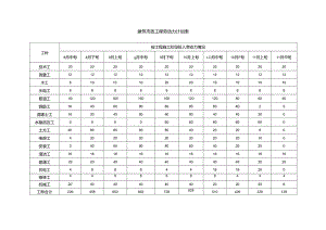 建筑市政工程劳动力计划表.docx
