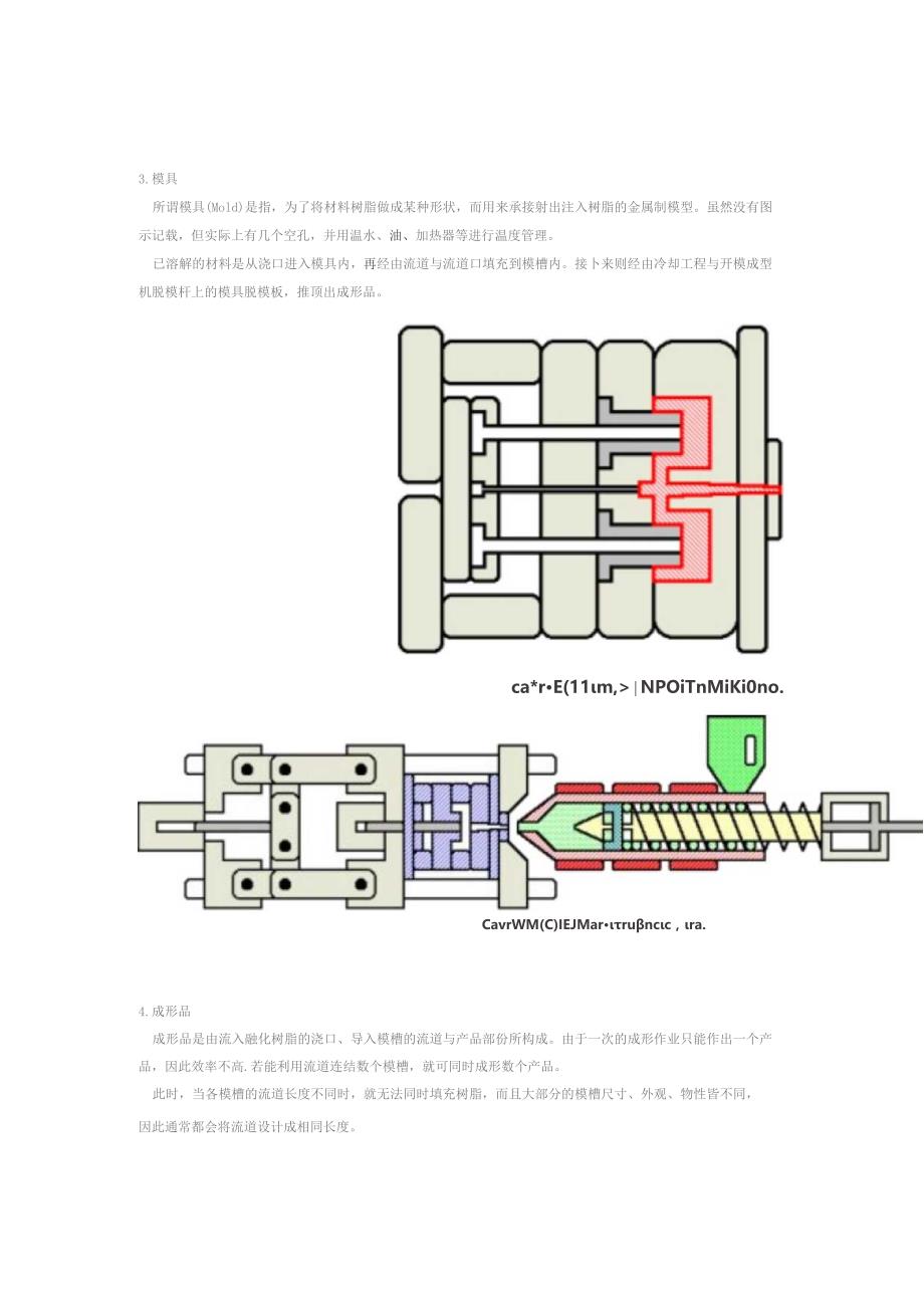 注塑成型概論（OK）.docx_第2页