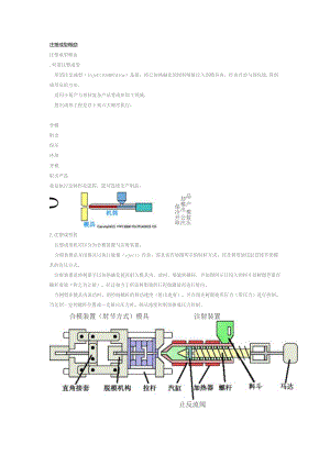 注塑成型概論（OK）.docx